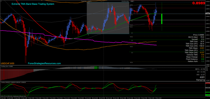 Extreme TMA Band Base Tradind System