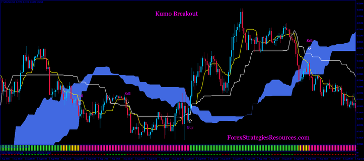 Kumo Breakout