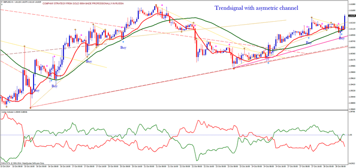 Trendsignal with asymetric channel