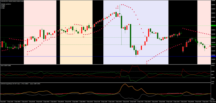 I-trend,  with Parabolic Sar filtered by Damini Volameter.