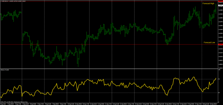  Mathematical fx forecast