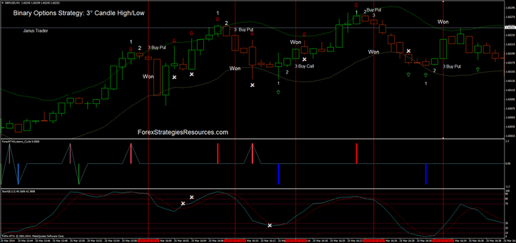 candles binary options