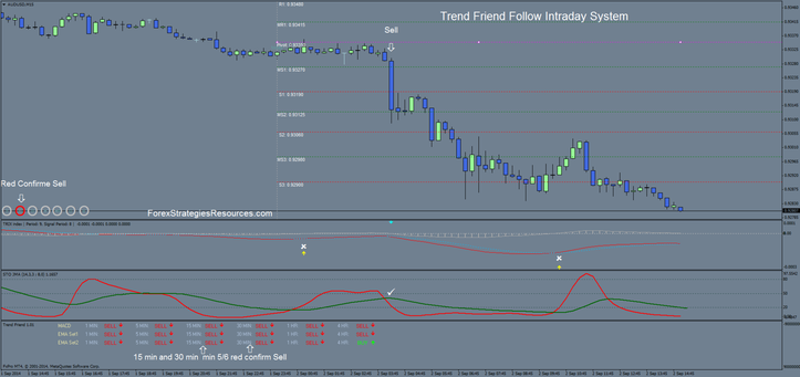 Trend Friend Follow Intraday System