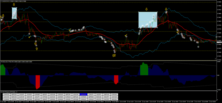 Strings, ATR, MACD, Strategy