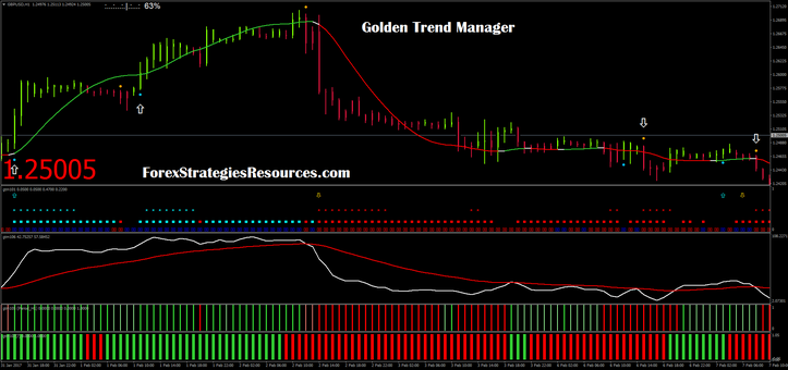 Golden Trend Manager