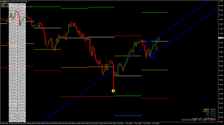 Forex System Entry