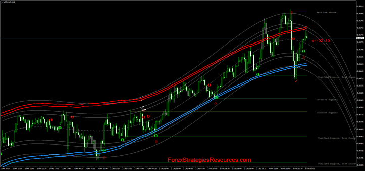 Anaconda Binary Options and Forex Scalping