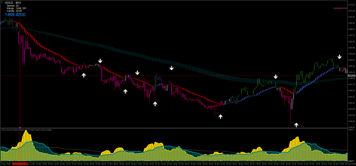 ATR Filtered Strategy