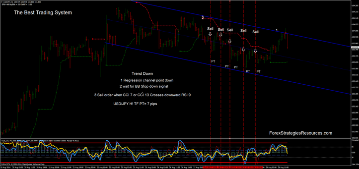 The Best Trading System Forex Strategies Forex The Best Trading System Forex Strategies Forex