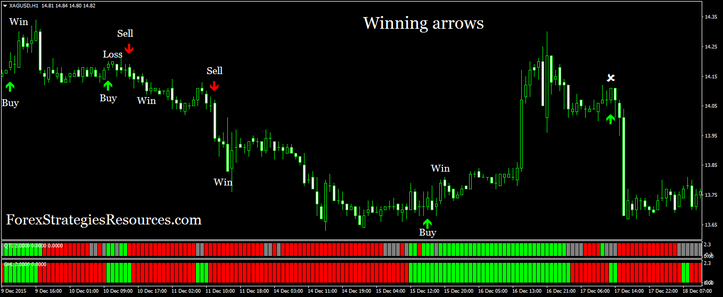 Winning Arrows (example swing trading)