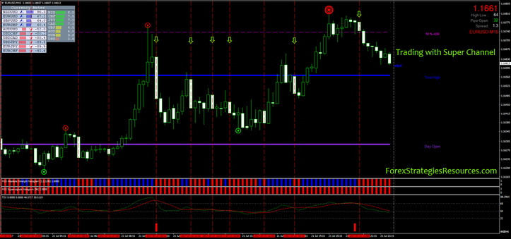 Super Signals Channel Trading System 277 Super Signals Channel - 