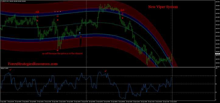 forex viper system