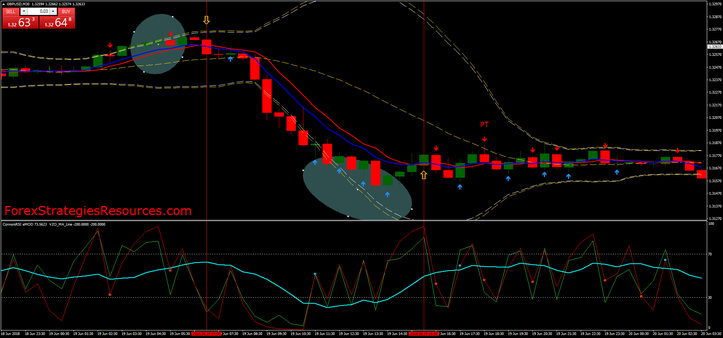  Binary Bands  RSI 