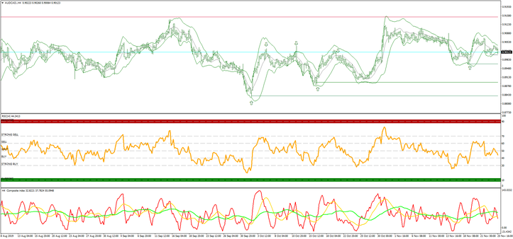 Composite Index  Strategy