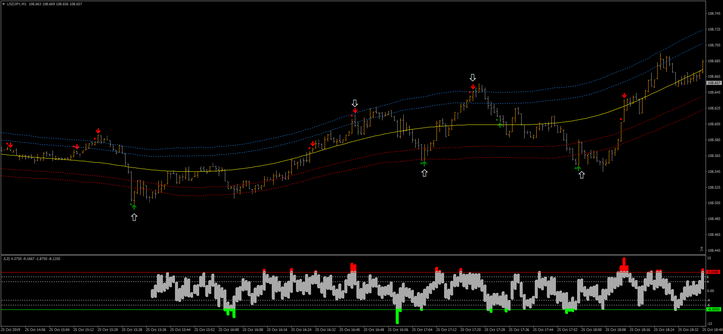 Binary ITM Total