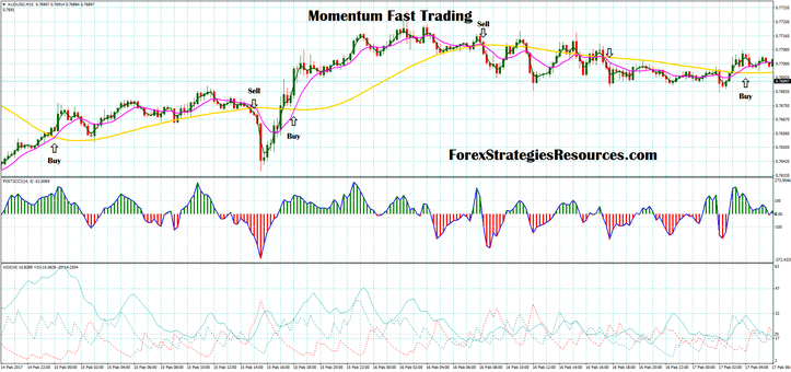 Momentum Fast Trading