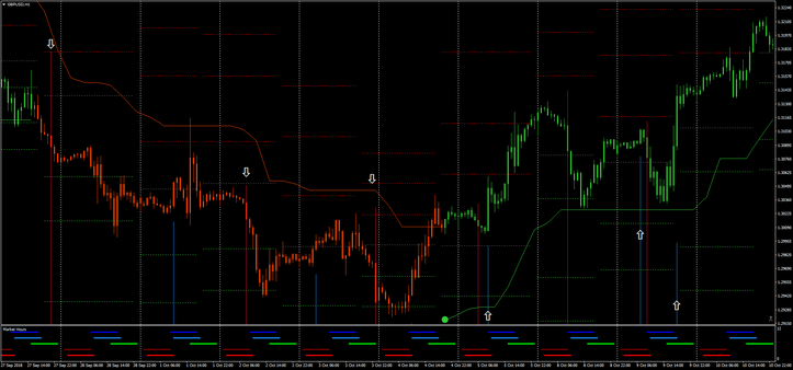 ATR Stops with Magic Fx