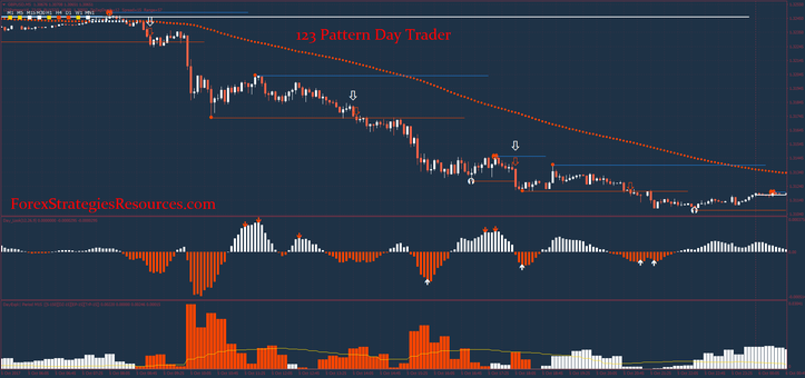 123 Pattern Day Trader