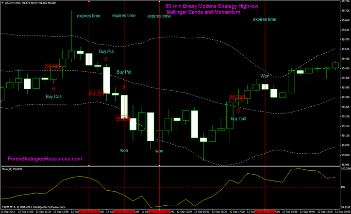 60 min Binary Options Strategy High-low: Bollinger Bands and Momentum