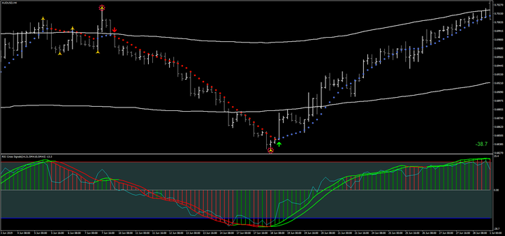 Half Trend with TMA