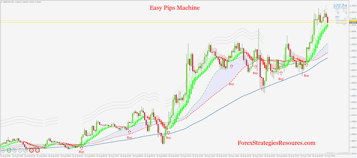 Easy Pips Machine