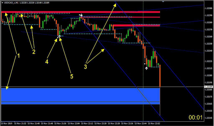 Binary ITM Total Static interpretation. 