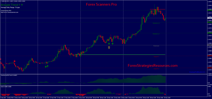 Forex Scanners Pro