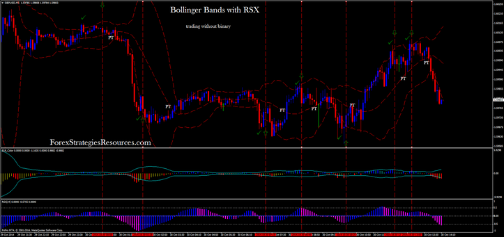 Bollinger Bands with RSX reversal trading