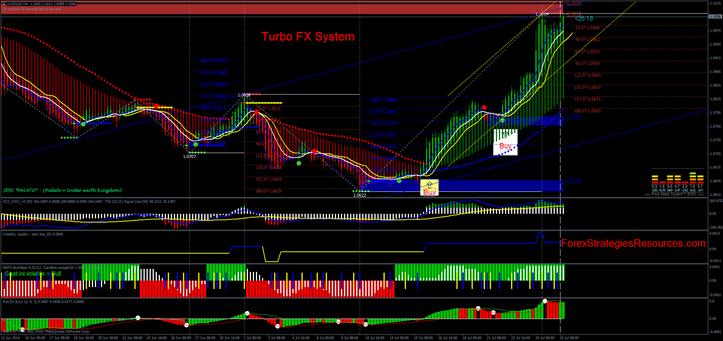 forex trading system forum