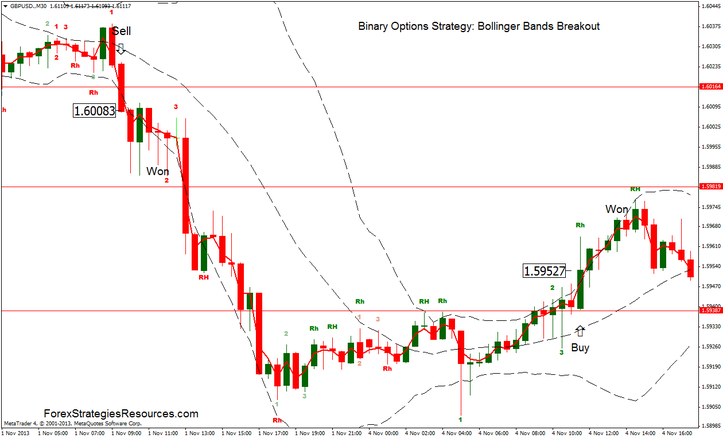 bollinger bands binary strategy