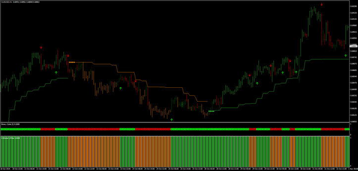 Forex Binary Code