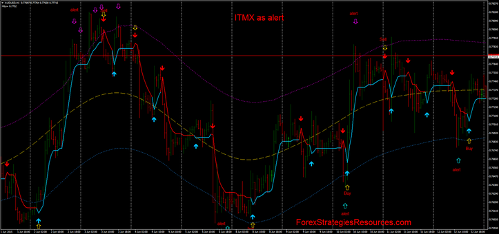 ITMX Trading with step ma 3.1