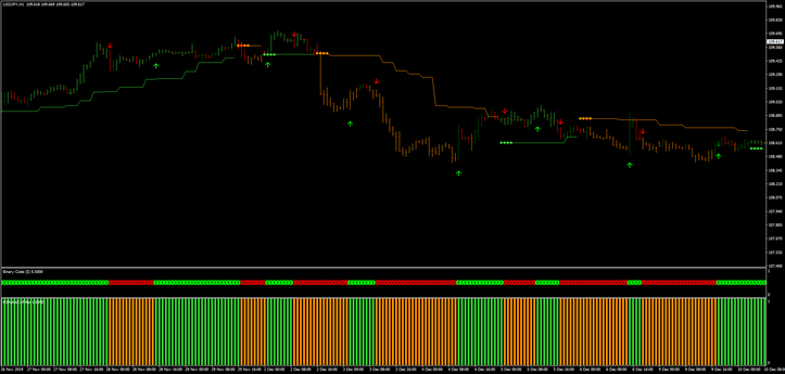 Forex Binary Code