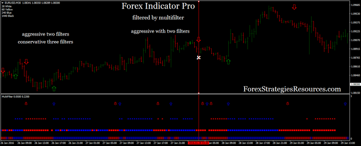  Forex Pro Indicator with multifilter indicator