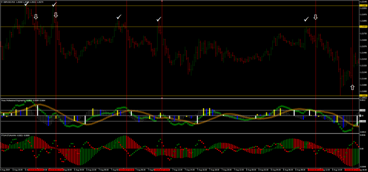 Forex Professional Engineering