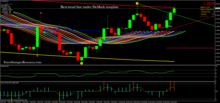 In the picture  Best trend line trader DeMark template.