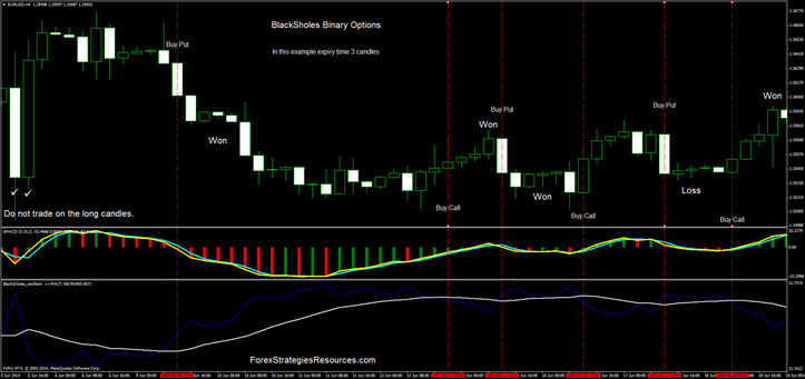 Black-Scholes Binary Options System Aggressive approach.