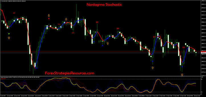 Nonlagma Stochastic