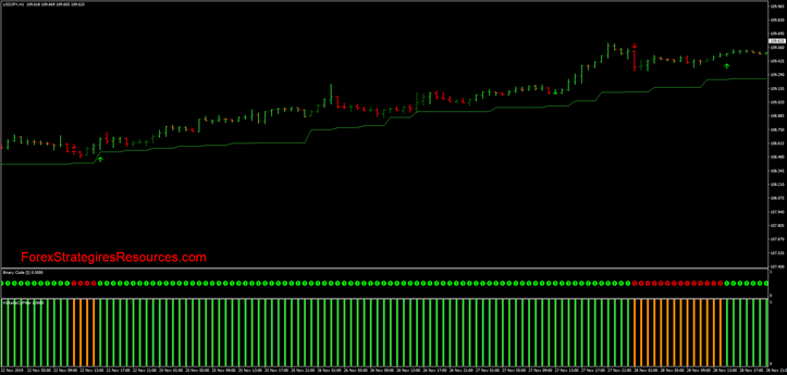 Forex Binary Code