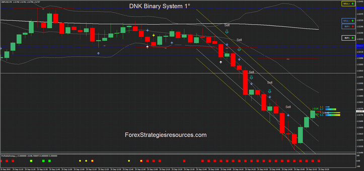 DNK Binary System  with trend filter.