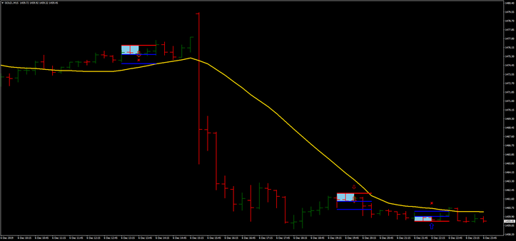 Pipkey indicator MT4