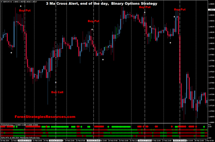 forex ma cross strategy