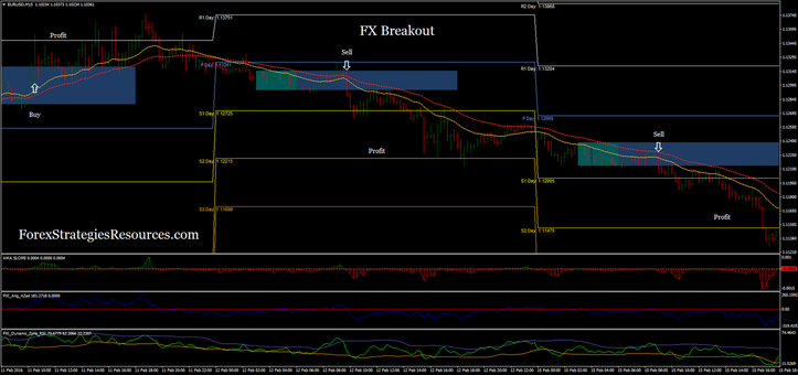 FX Breakout