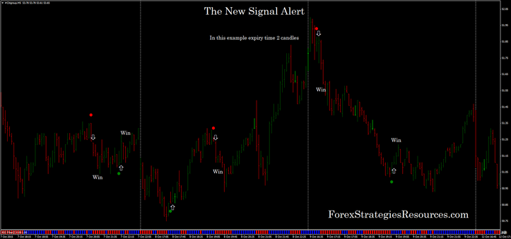 The New Signal Indicator alert