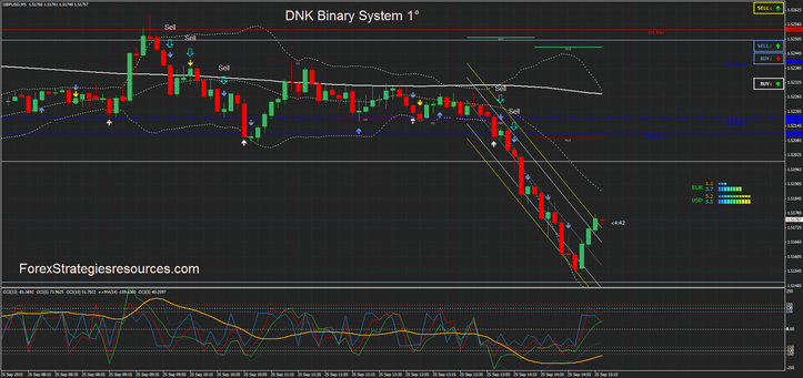 DNK Binary System  with CCI filter.