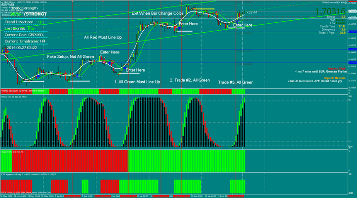 TW System trend momentum strategy setup 