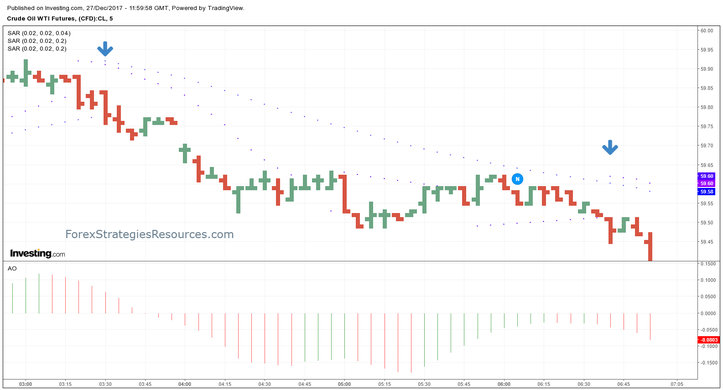 Trend Strike Strategy