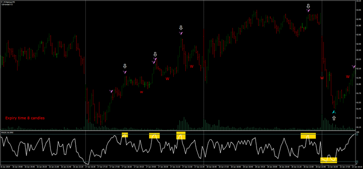 Super Momentum Binary