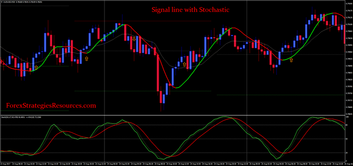 Signal line with Stochastic