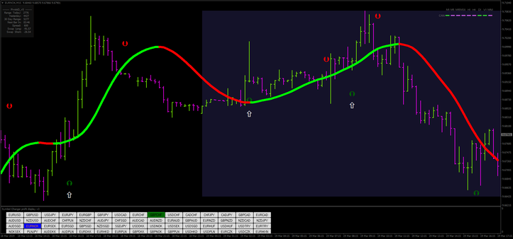 Turbo Scalping Forex Strategy